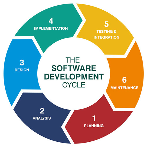 Bespoke Software Development Services in Norfolk and Suffolk