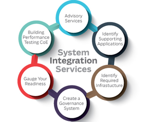 Systems Integration Services in Norfolk and Suffolk